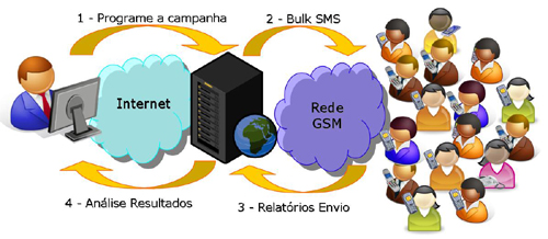 DiagramaSMSBulk